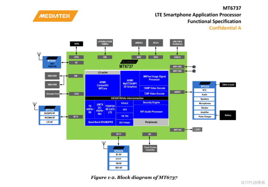 MTK6737處理器，MT6737晶片技術資料
