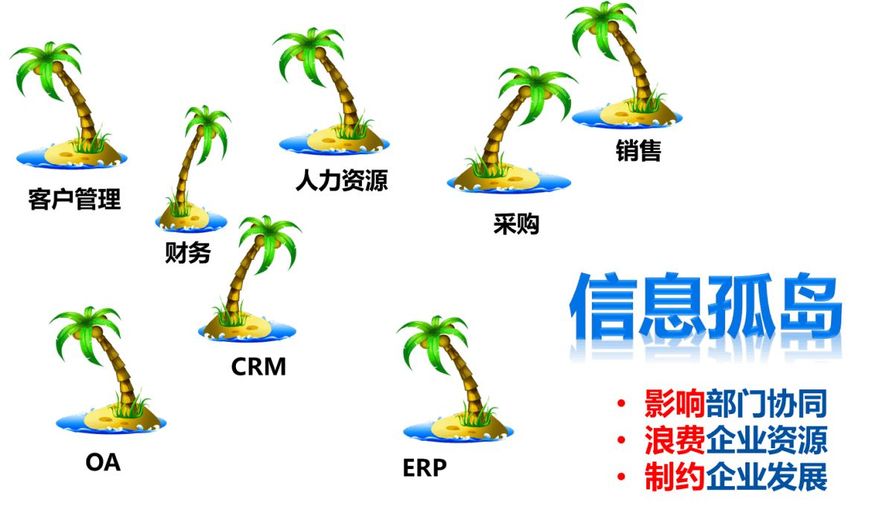 PLM对解决“信息孤岛”问题的意义和局限性