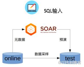 SOAR 使用指南