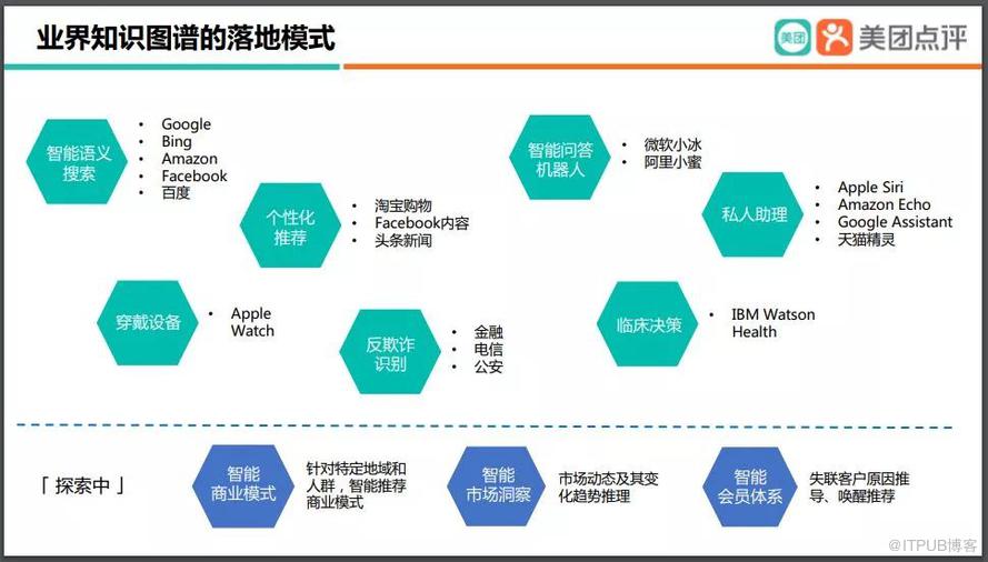 美團大腦：知識圖譜的建模方法及其應用