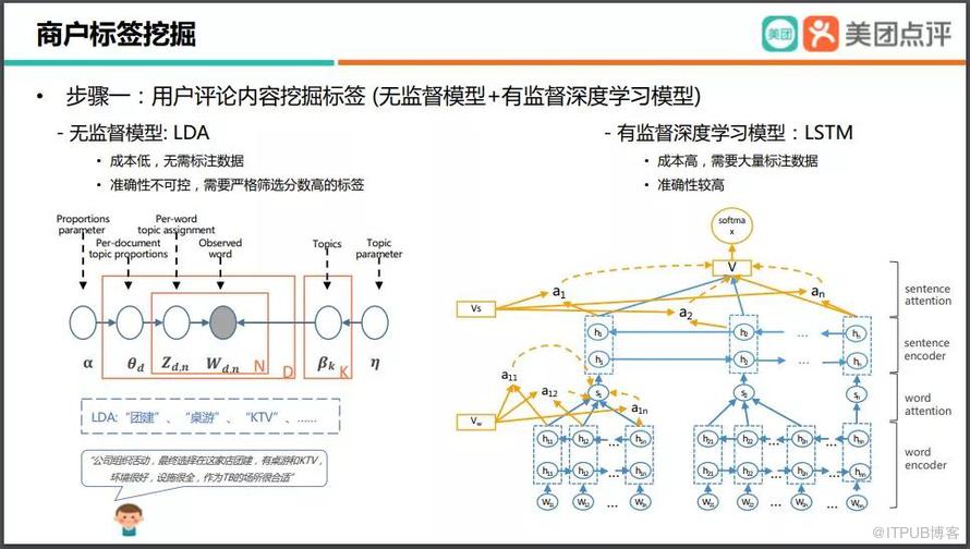 美團大腦：知識圖譜的建模方法及其應用