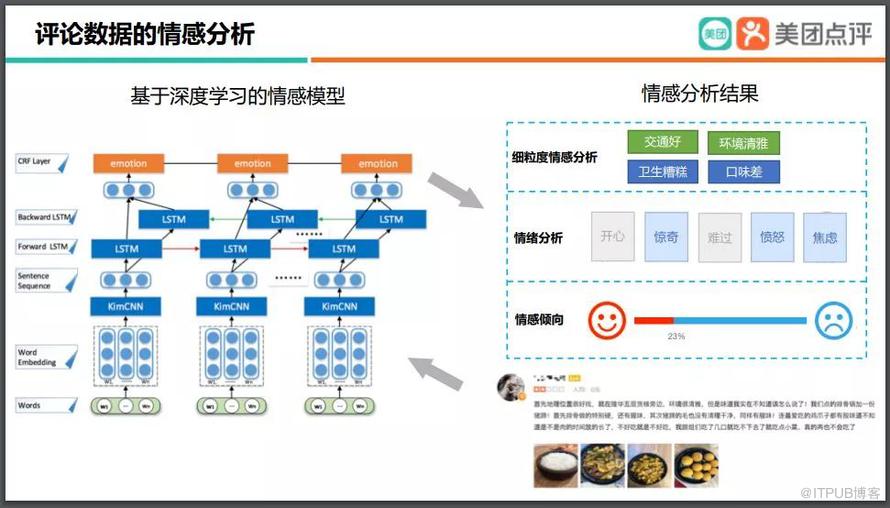 美團大腦：知識圖譜的建模方法及其應用