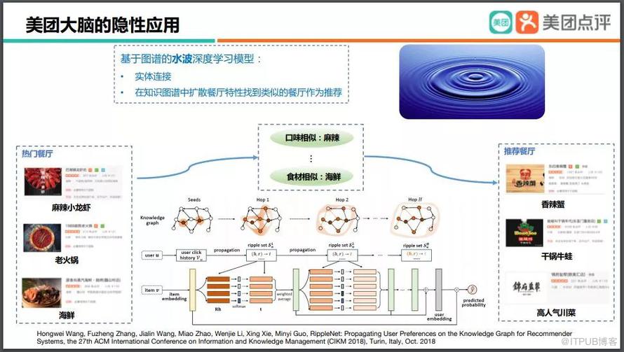 美團大腦：知識圖譜的建模方法及其應用