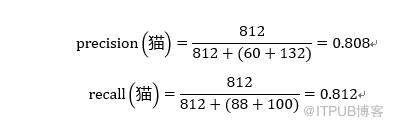 TensorFlow系列專題（二）：機器學習基礎