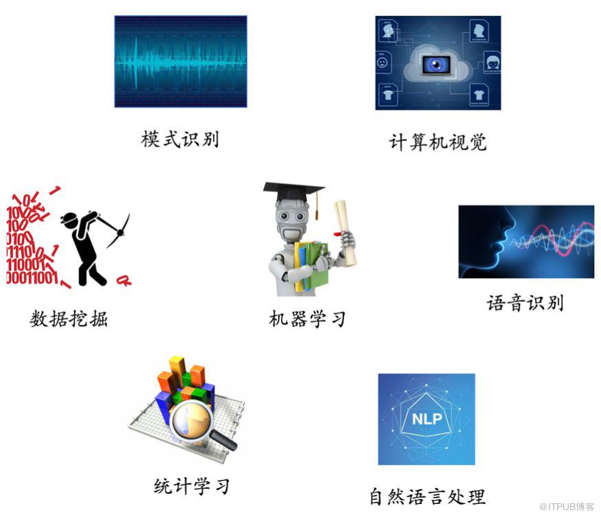 TensorFlow系列專題（一）：機器學習基礎