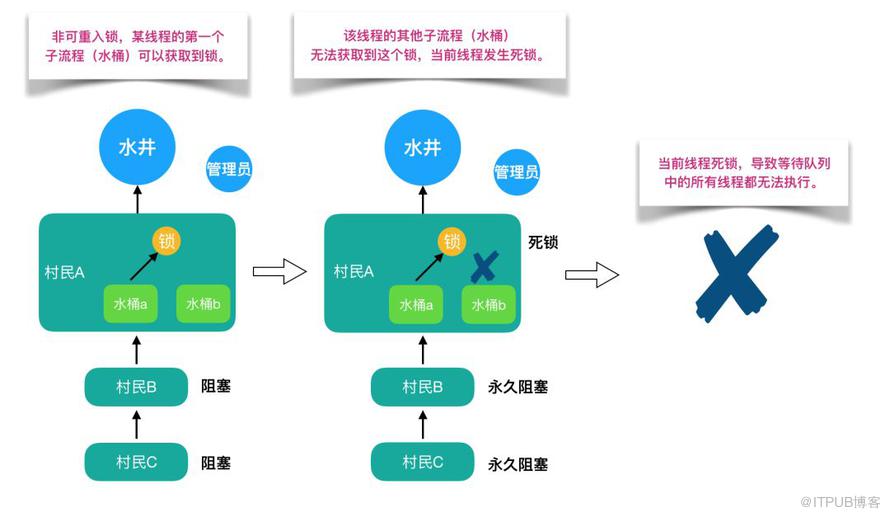 【基本功】不可不說的Java“鎖”事