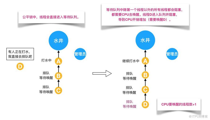 【基本功】不可不說的Java“鎖”事