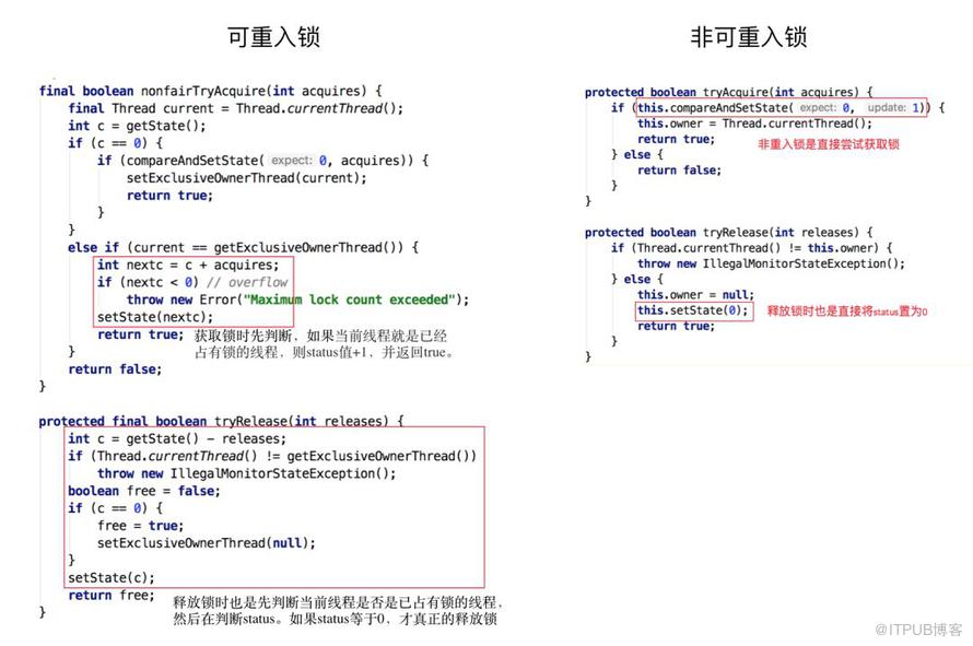 【基本功】不可不說的Java“鎖”事