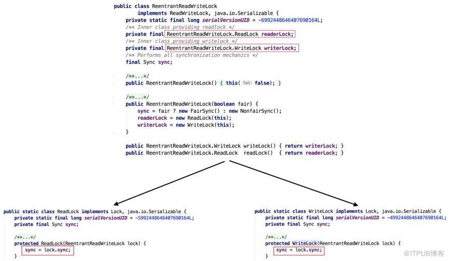 【基本功】不可不說的Java“鎖”事