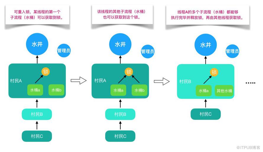 【基本功】不可不說的Java“鎖”事