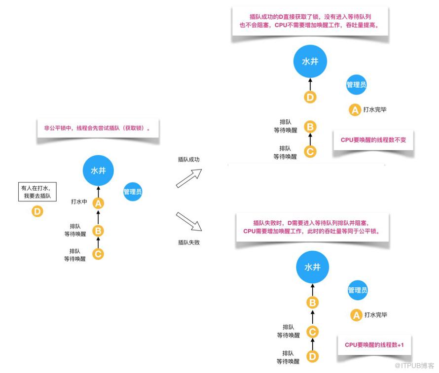 【基本功】不可不說的Java“鎖”事