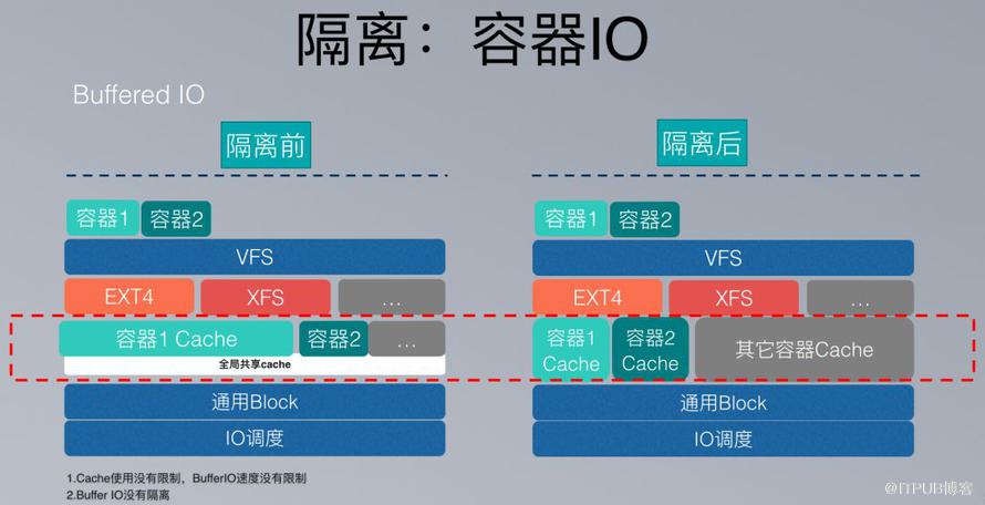 美團容器平臺架構及容器技術實踐