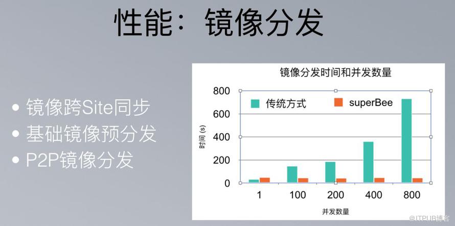 美團容器平臺架構及容器技術實踐