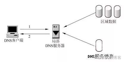 蘇寧影片雲直播客戶端的最佳化方案