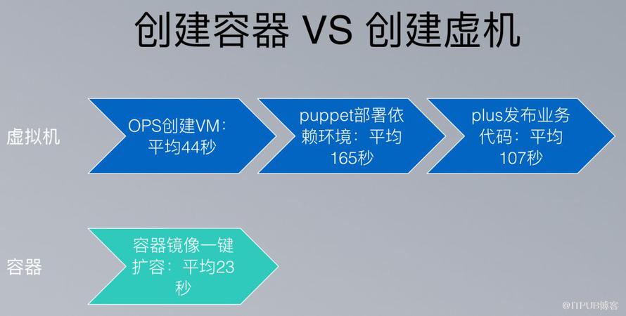 美團容器平臺架構及容器技術實踐