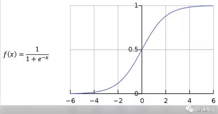 Tensorflow系列專題（四）：神經網路篇之前饋神經網路綜述