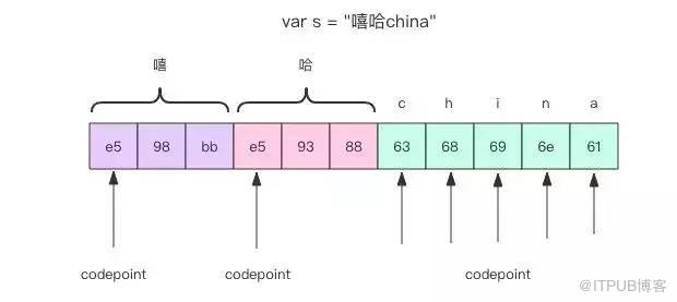 《快學 Go 語言》第 7 課 —— 誘人的烤串