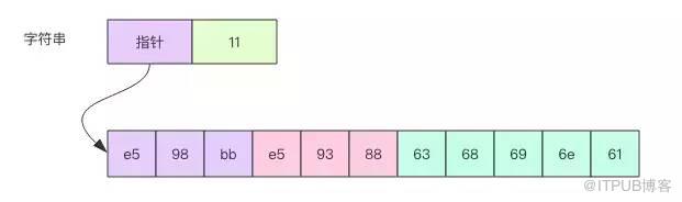 《快學 Go 語言》第 7 課 —— 誘人的烤串