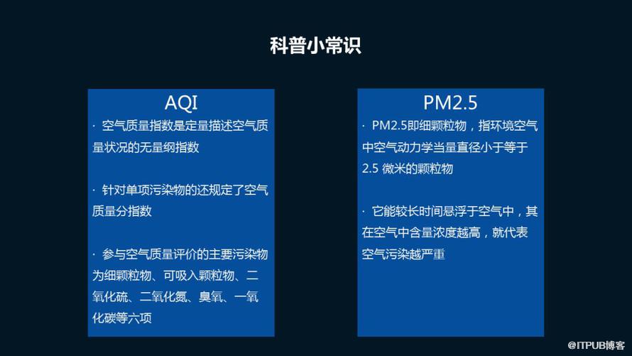 用Python看2018年北上廣深空氣質量