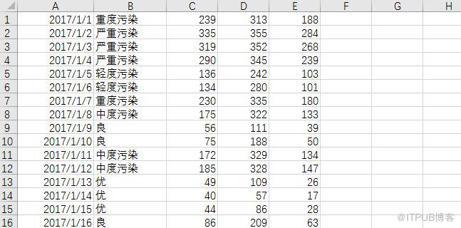 用Python看2018年北上廣深空氣質量