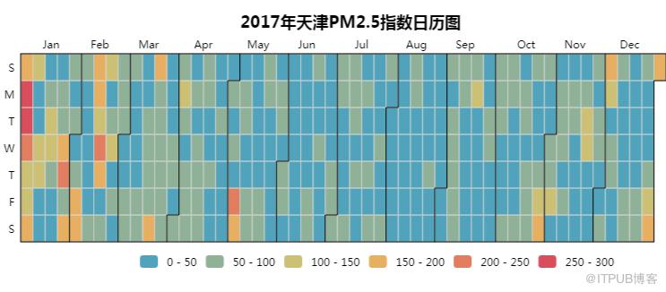 用Python看2018年北上廣深空氣質量