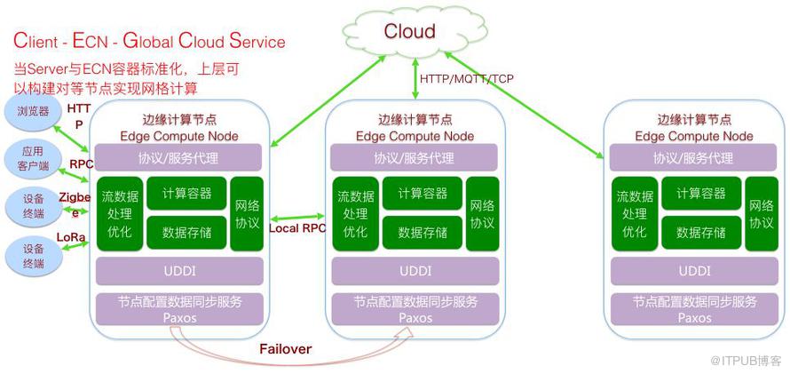 菜鳥下一代分散式體系架構的設計理念