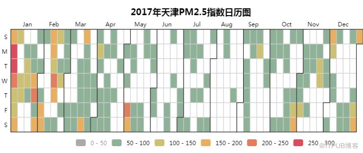 用Python看2018年北上廣深空氣質量