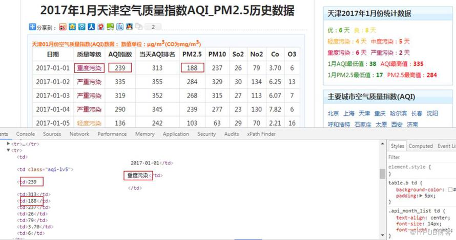 用Python看2018年北上廣深空氣質量