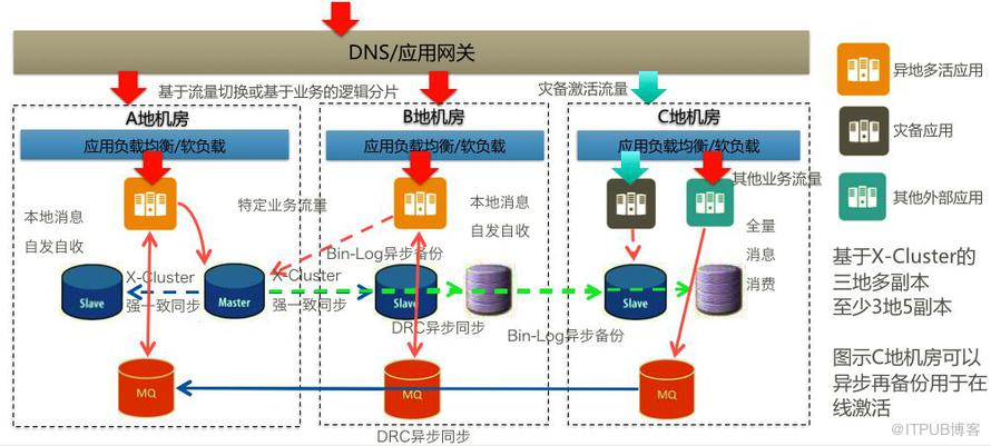 菜鳥下一代分散式體系架構的設計理念