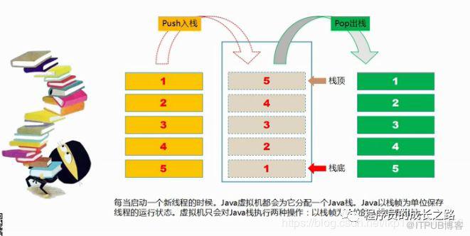 JVM的特性，透過程式碼來揭秘執行時資料區