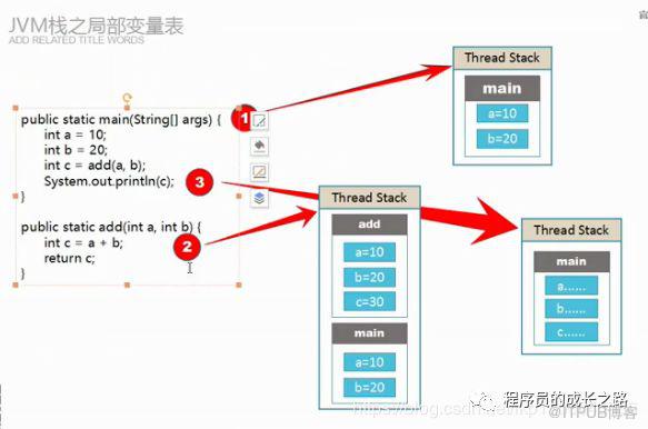 JVM的特性，透過程式碼來揭秘執行時資料區