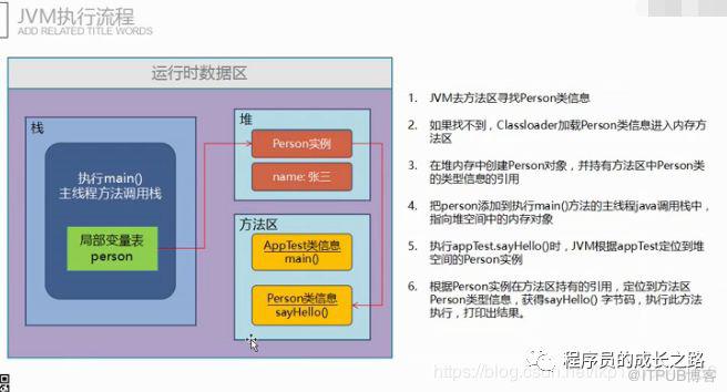 JVM的特性，透過程式碼來揭秘執行時資料區