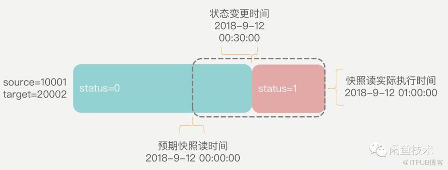 如何實現上億級資料的精準計數？