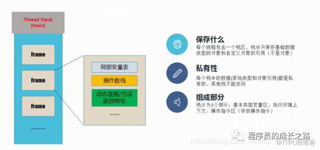 JVM的特性，透過程式碼來揭秘執行時資料區