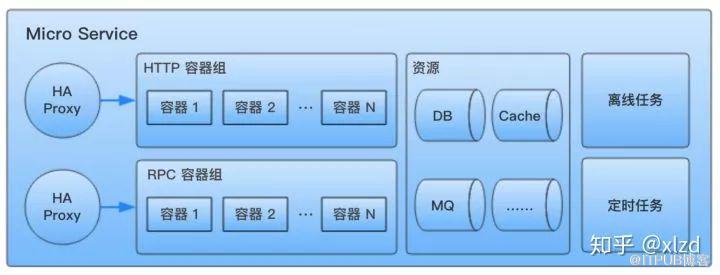 摸著石頭過河：知乎核心業務 Go 語言改造實踐