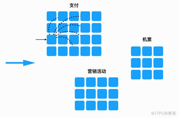 乾貨 | 攜程線上風控系統架構