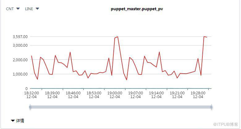 Puppet監控速查手冊：問題/原因→解決方案