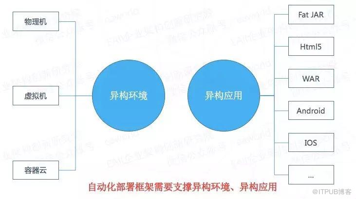 萬達網路科技的DevOps平臺架構解析