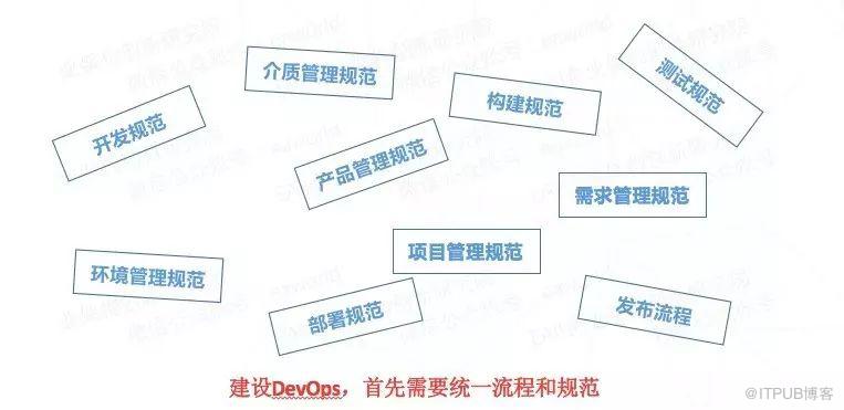 萬達網路科技的DevOps平臺架構解析