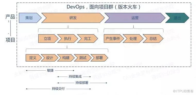 萬達網路科技的DevOps平臺架構解析