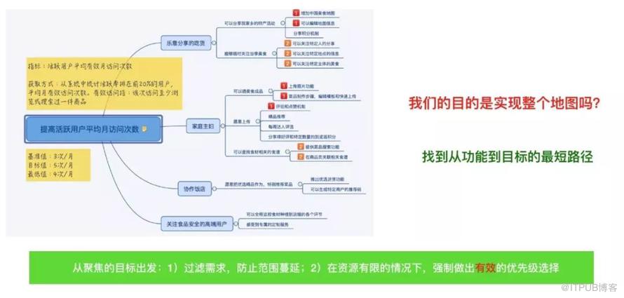 不懂業務創新的工程師，不是好的架構師  | 深度