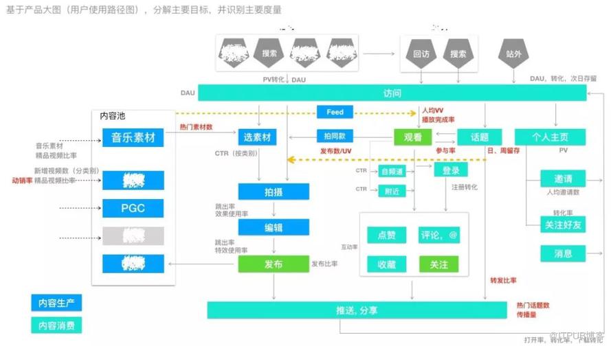 不懂業務創新的工程師，不是好的架構師  | 深度