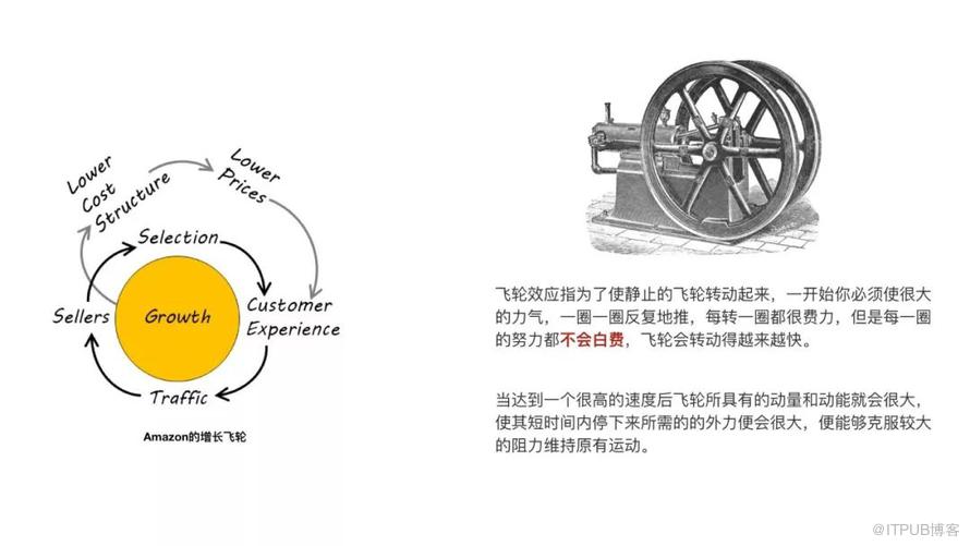 不懂業務創新的工程師，不是好的架構師  | 深度