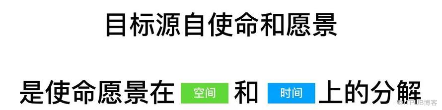 不懂業務創新的工程師，不是好的架構師  | 深度