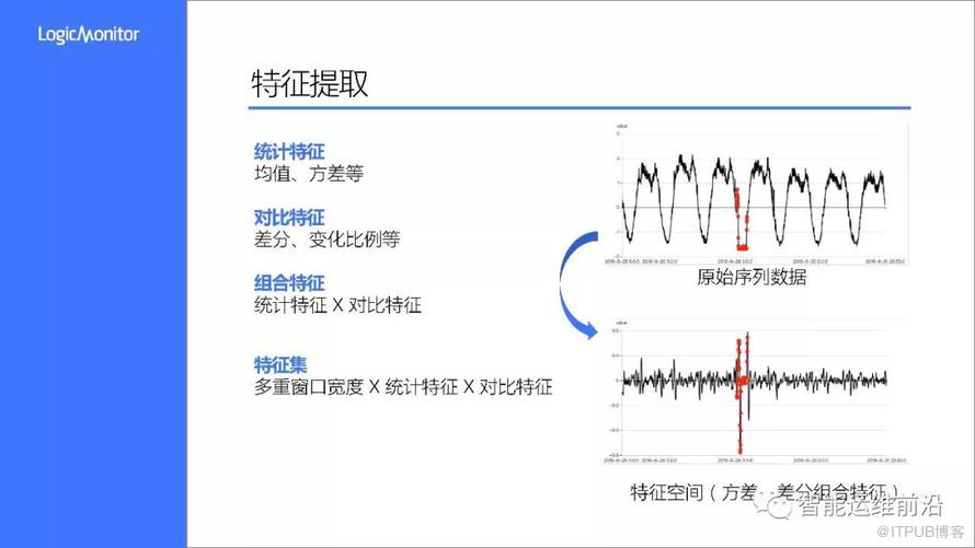 首屆AIOps挑戰賽——冠軍LogicMonitor-AI團隊方案分享