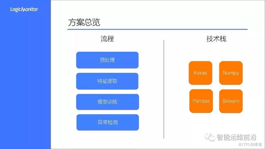 首屆AIOps挑戰賽——冠軍LogicMonitor-AI團隊方案分享