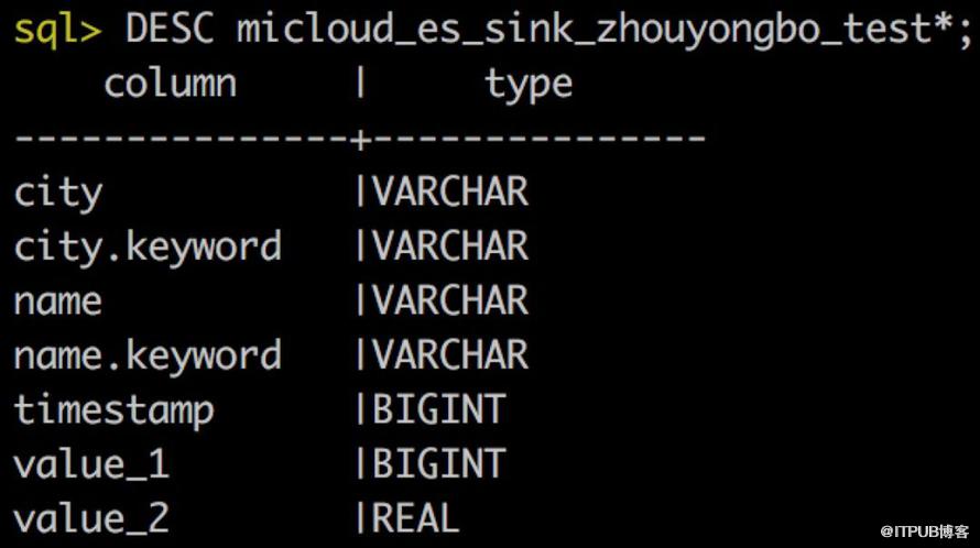 Elasticsearch SQL用法詳解