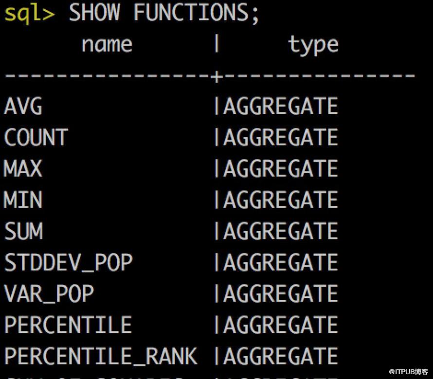 Elasticsearch SQL用法詳解