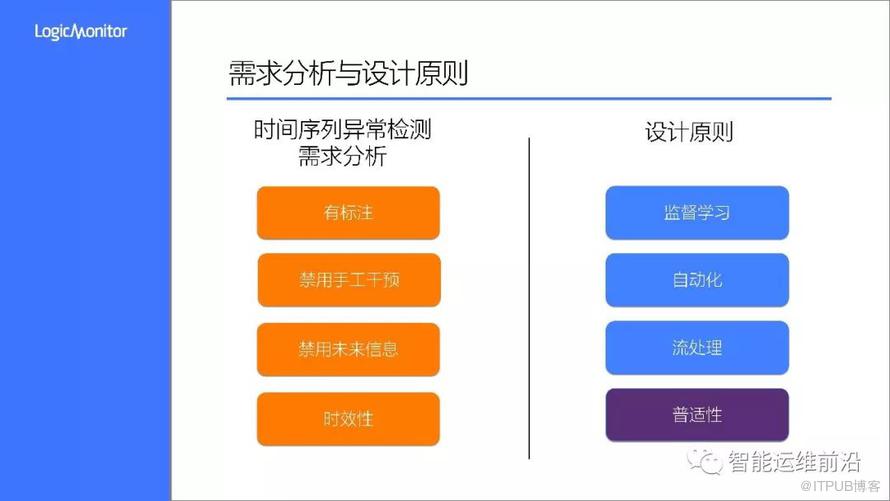 首屆AIOps挑戰賽——冠軍LogicMonitor-AI團隊方案分享