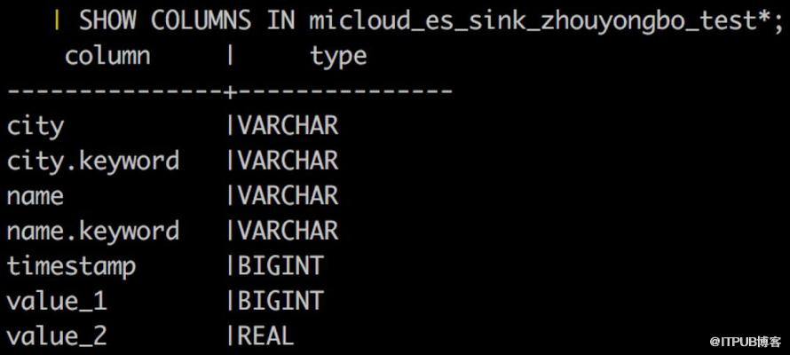 Elasticsearch SQL用法詳解